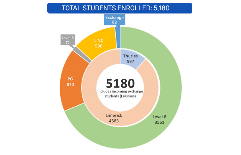 Total Students Enrolled: 5,180