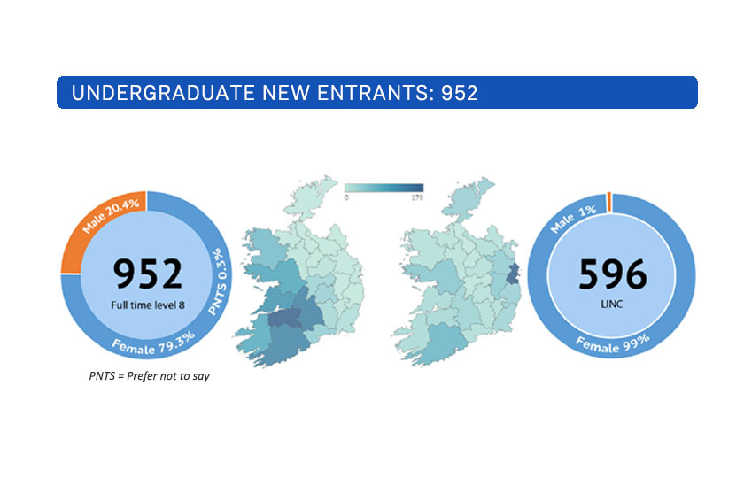 Undergraduate New Entrants: 952