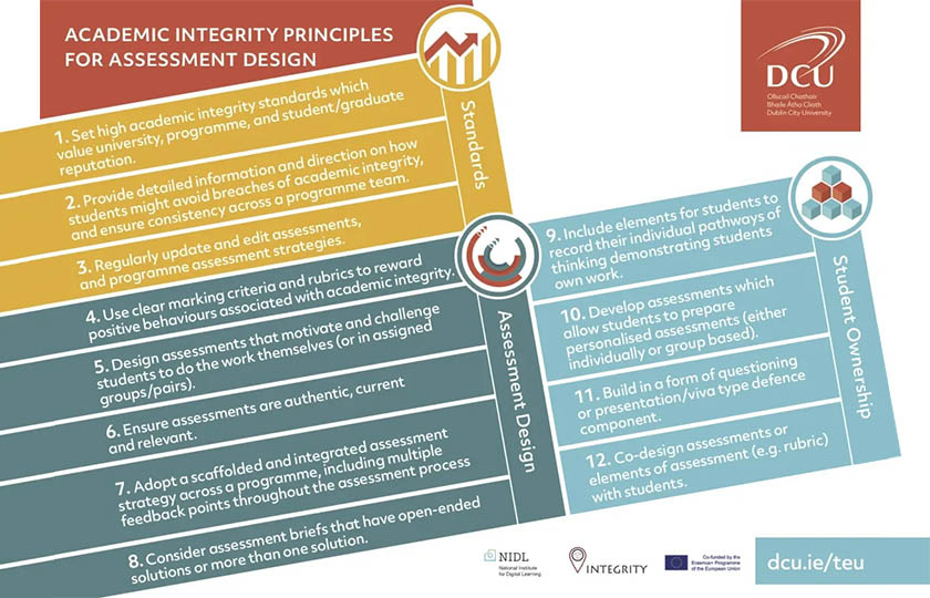 Academic Integrity Principles for Assessment Design