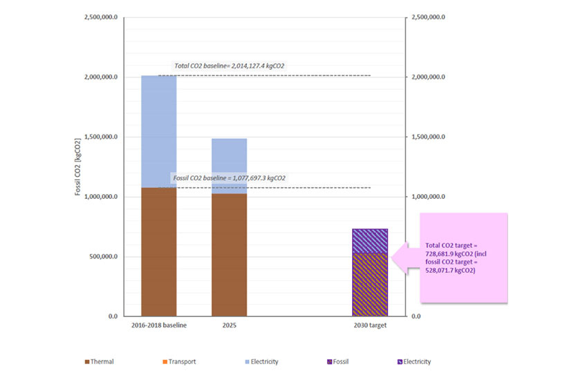Source: MIC SEAI Monitoring Report 2025