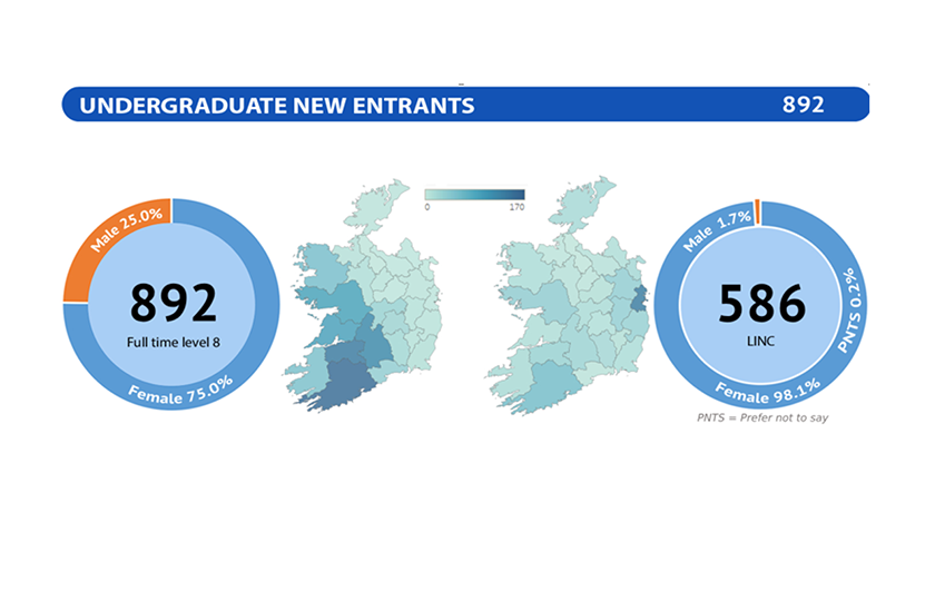 Undergraduate New Entrants: 892