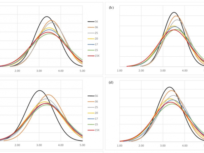 Example of ZTPI distributions
